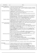 Cognitive Psychology compact comprehensive summary&excl;