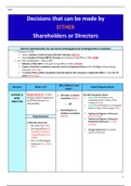 LPC BUSINESS LAW AND PRACTICE (BLP) COMPANY PROCEDURE - BOTH SHAREHOLDERS & DIRECTORS' DECISIONS - MARCH 2024