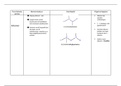 Nomenclatuur en Reacties Organische Chemie