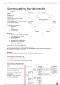 Samenvatting Handelsrecht ILEREC22