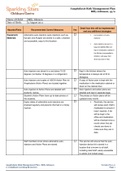 BILLY JOHNSON Anaphylaxis Risk Management Plan form, Latest 2022 complete.