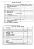 AQA Chemistry Paper 1 Checklist