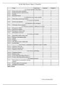 AQA Physics Paper 2 Checklist