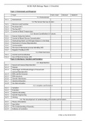 AQA Biology Paper 2 Checklist