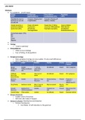 HEEN NURSING MISC STUDY GUIDE:DizzinessCase Study:Differentiating Primary Headaches 4 CASE STUDIES WITH EXPLANATIONS