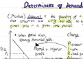 Demand and Supply revision cards