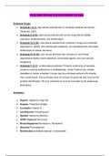 NUR 2407 Final Exam Study Guide / NUR2407 Final Test Study Guide (NEWEST 2020): Pharmacology: Rasmussen College (Verified,Download to score A)  