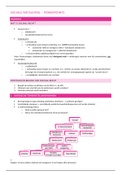 samenvatting sociale wetgeving