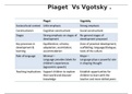 Tl6   Piaget  Vs Vgotsky  Concepts  Assignment 