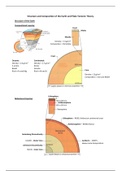 Structure and Composition of the Earth and Plate Tectonic Theory