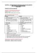 ECS1601 Summary Notes Study units 1-11