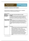 NURS 6050 Module 2 Assignment; Legislation Comparison Grid and Testimony-Advocacy Statement