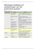 pathologie hoofdstuk 12: aandoeningen van het endocriene systeem