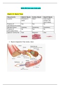 BIOS252 Final Exam Study Guide(4 Models) and BIO252 Midterm Study Guide(3 Models): Anatomy & physiology: Chamberlain College of Nursing