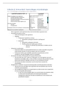 Infectie & immuniteit (I&I): uitgewerkte hoorcolleges week 1 tm 4 (stof voor tussentoets)