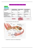 BIOS 252 Final Exam Study Guide / BIOS252 Final Exam Study Guide (V4)(NEWEST, 2020) : Anatomy and Physiology-II : Chamberlain College of Nursing  (LATEST, Download to score A)