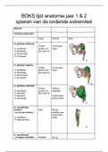 BOKS lijst anatomie jaar 1 & 2 spieren onderste extremiteit 