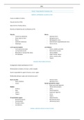 Renal + Reproductive Anatomy List