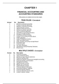 Test Bank CHAPTER 1 FINANCIAL ACCOUNTING AND