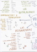 AQA GCSE Spanish - school vocabulary mind map