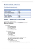 Kennisbasistoets Nederlands - toetsdoelen 2020/2021