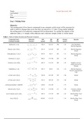 CHEM 223 Lab Reports 1-9 (all lab reports for Organic Chemistry I)