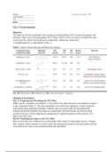 CHEM 223. Lab Report 4 - Chromatography, Hunter College