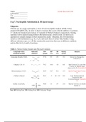 CHEM 223. Lab Report 7 - Nucleophilic Substitution & IR Spectroscopy. Hunter College. 