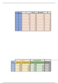 Marginal Revenue Chart Creation in Excel
