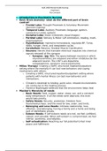 NUR 2488 Mental Health Nursing Final exam Key Concept-Version-2&vert;latest 2020&vert;Rasmussen College&vert;Verified document to secure grade A&plus;