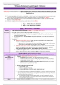 LPC Exam Notes - Dispute Resolution Workshop 10/11 (University of Law) 
