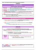 LPC Exam Notes - Dispute Resolution Workshop 15 (University of Law)