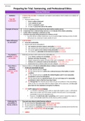 LPC Exam Notes - Dispute Resolution Workshop 16 (University of Law) 