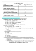 RNSG 1251OB Exam 1 Study Guide Review