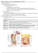Digestive System - Lesson 22 (Modules 22.1, 22.3-22.7)