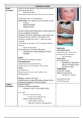Dermatology Block Chart