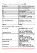 financieel administratief management (samenvatting + zelfgemaakte examens) 