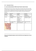 Unit 1 – Fundamentals of Science P3 – Record Accurately Observations of Different Types of Tissue From a Light  Microscope