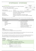 Samenvatting Dyspaghia &lpar;dysfagie&rpar; 