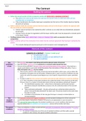 W6 & W7 FINAL NOTES - REAL ESTATE LAW - MARCH 2024