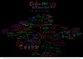 IGCSE / GCSE Computer Science - Complete Revision Mind Map