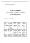 ECE 62   Play&comma; Transitions&comma; and Disruptions Rubric ECE 624 Advanced Topics in Child Development&comma; Learning&comma; and Developmentally    Play&comma; Transitions&comma; and Disruptions Rubric&Tab;&Tab;&Tab;&Tab;&Tab;&Tab;  &Tab;&Tab;  Category&Tab;Mastery&Tab;Partial Mastery&Tab;Progressing&Tab;Emerging Play promotes phys