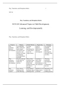 ECE 62   Play, Transitions, and Disruptions Rubric ECE 624 Advanced Topics in Child Development, Learning, and Developmentally    Play, Transitions, and Disruptions Rubric						  		  Category	Mastery	Partial Mastery	Progressing	Emerging Play promotes phys