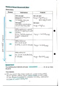 AQA A Level Chemistry: 2.2 Group 2 DETAILED NOTES