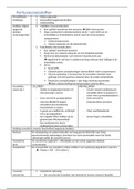 Samenvatting Farmacologie OLF2 (Woordenlijst-vorm)
