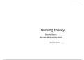 NRS 430V Topic 3 CLC Assignment, Nursing Theory and Conceptual Model Presentation