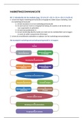Samenvatting Marketingcommunicatie in 14 stappen 