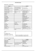 Alle units English for business (vertaling/uitleg)