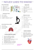 NCLEX LABS TO KNOW