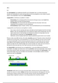 Uitgebreide samenvatting De Geo wonen in Nederland t&sol;m 3&period;1